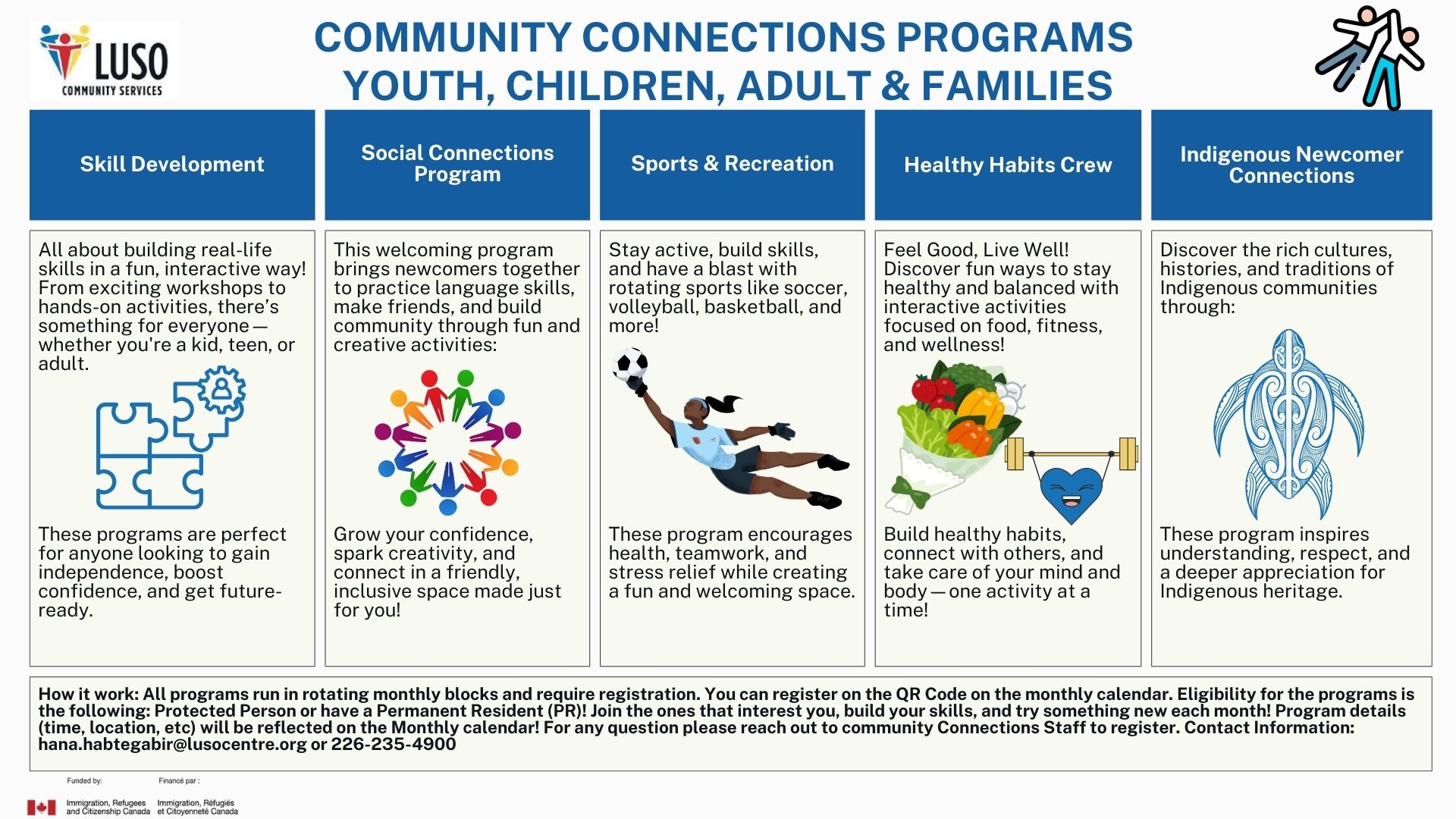 overview of program areas