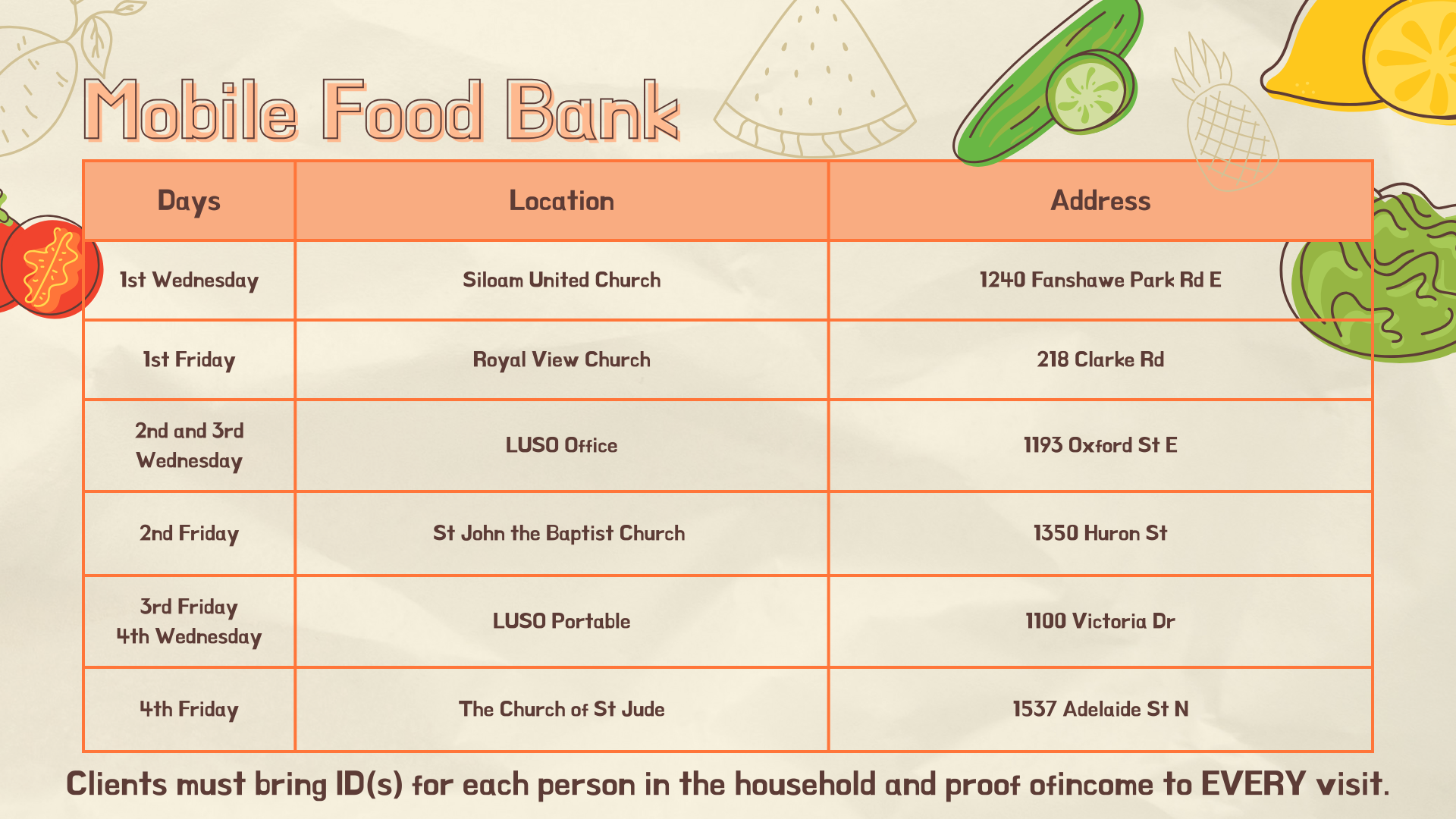 list of locations for service